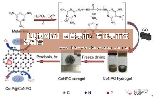 【亚博网站】国君美术,专注美术在线教育(图2) 亚博中国官网